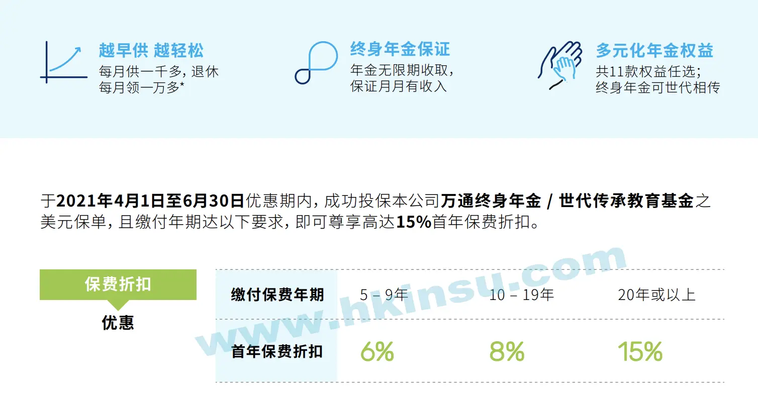 Screenshot 2021 04 01 at 9.12.06 AM 万通保险最新投保优惠活动(截止至6月30日) 3