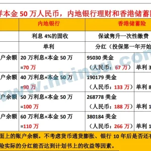 内地银行存款收益和香港储蓄分红险收益对比