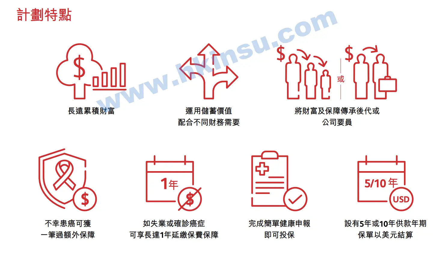 Screenshot 2021 05 07 at 2.15.12 PM 香港保诚隽宝传承保障计划介绍和建议书分享