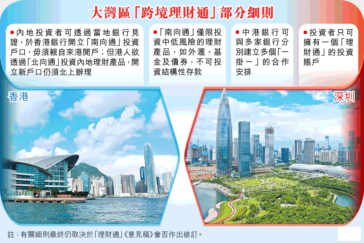 2820132 1a7c05c0865e8f9342e8e62edd2426c5 跨境理财通内地客户不需要来香港开户