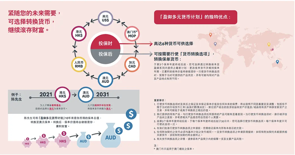 Screenshot 2021 06 02 at 3.09.03 PM 香港友邦发布最新储蓄分红险「盈御多元货币计划」 1
