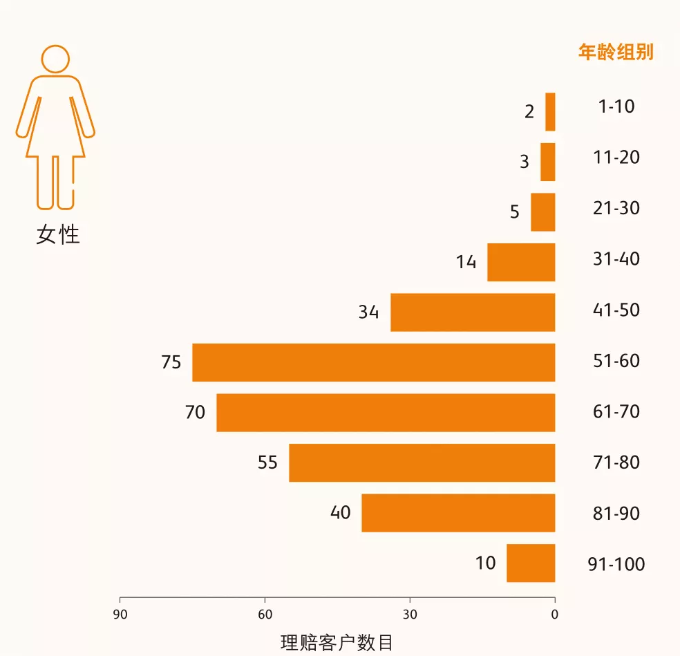 640 1 香港英国保诚2021年上半年理赔报告 2