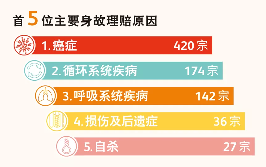 640 2 香港英国保诚2021年上半年理赔报告 4
