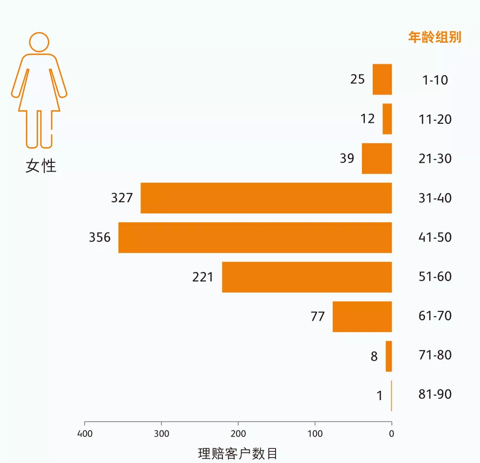 640 5 香港英国保诚2021年上半年理赔报告 10