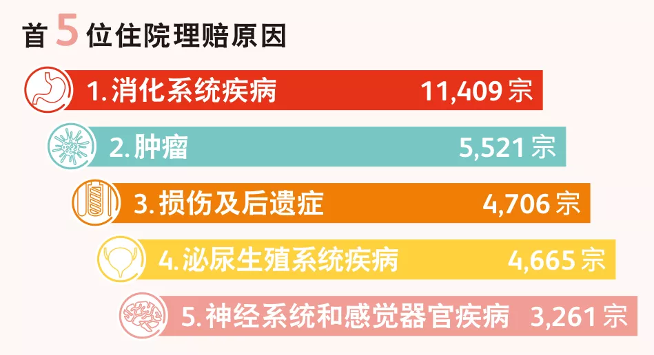 640 6 香港英国保诚2021年上半年理赔报告 12
