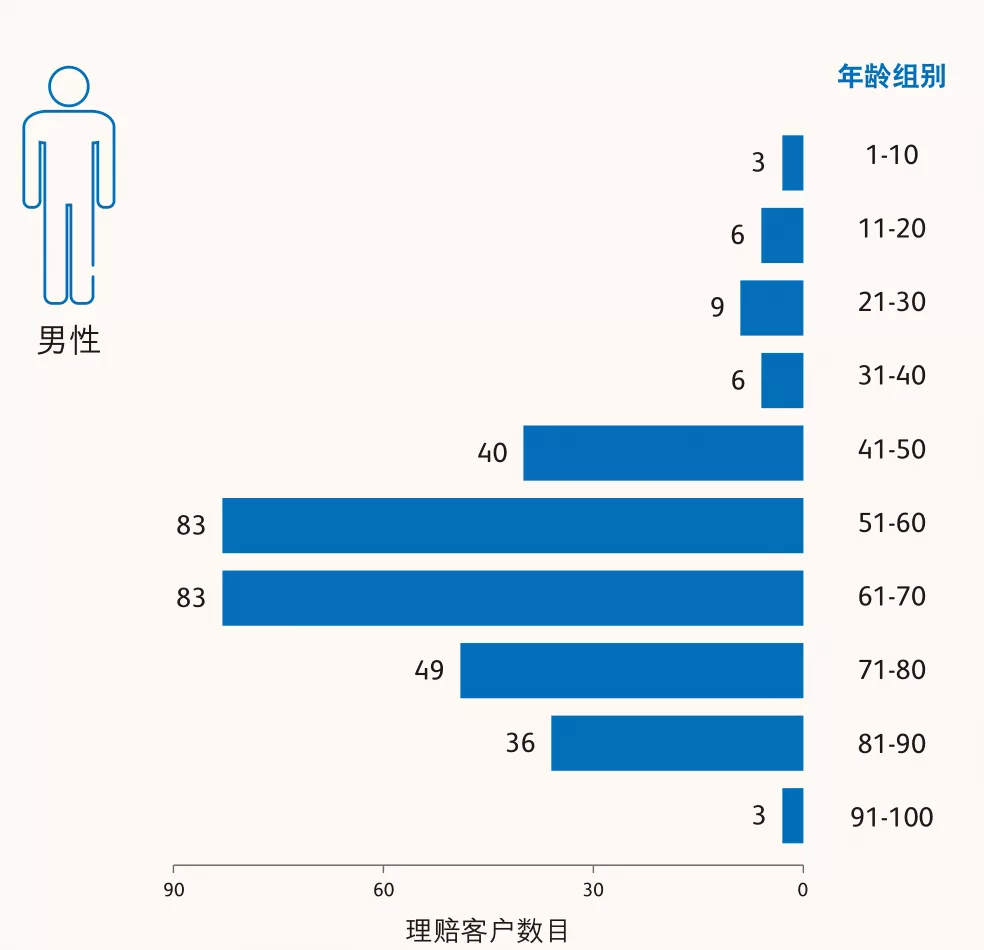 640 香港英国保诚2021年上半年理赔报告