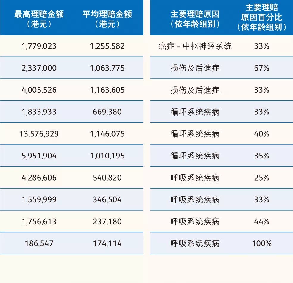 WechatIMG11 香港英国保诚2021年上半年理赔报告 1