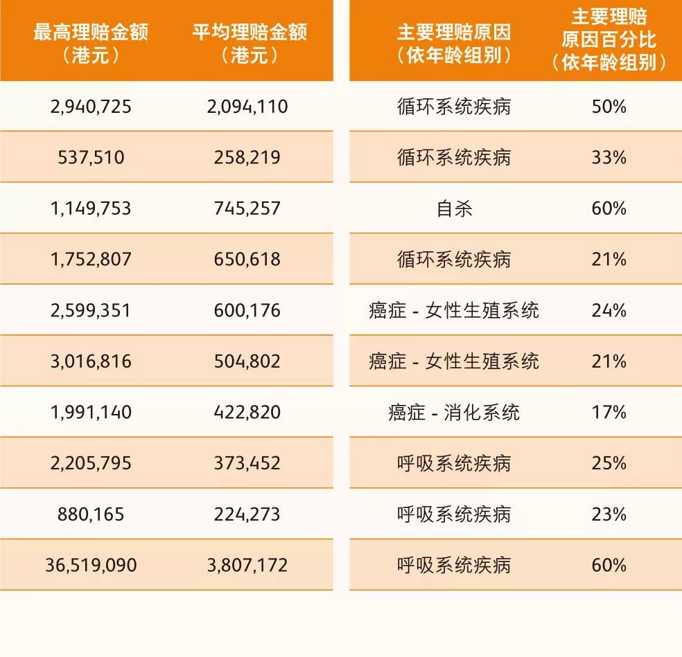 WechatIMG12 香港英国保诚2021年上半年理赔报告 3