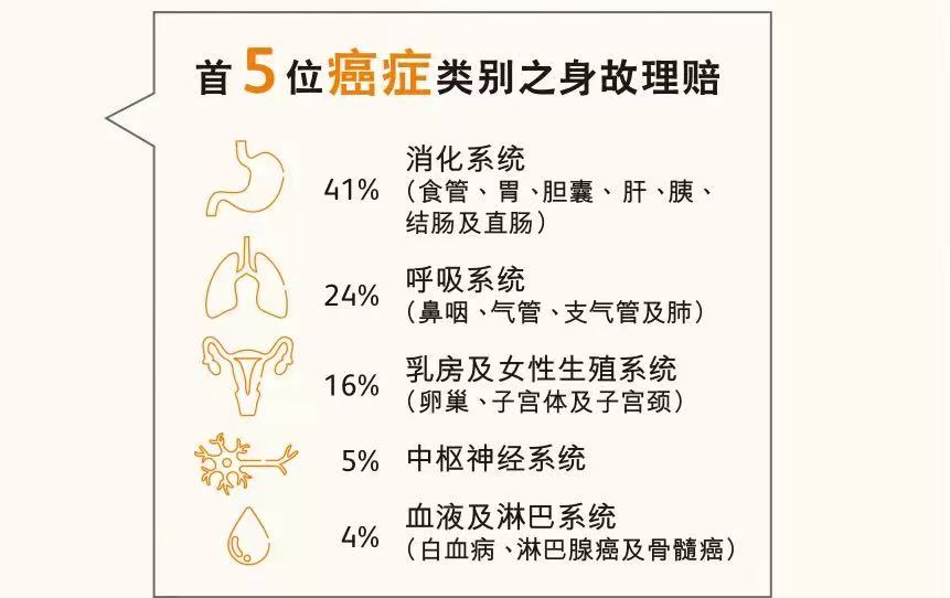 WechatIMG13 香港英国保诚2021年上半年理赔报告 5