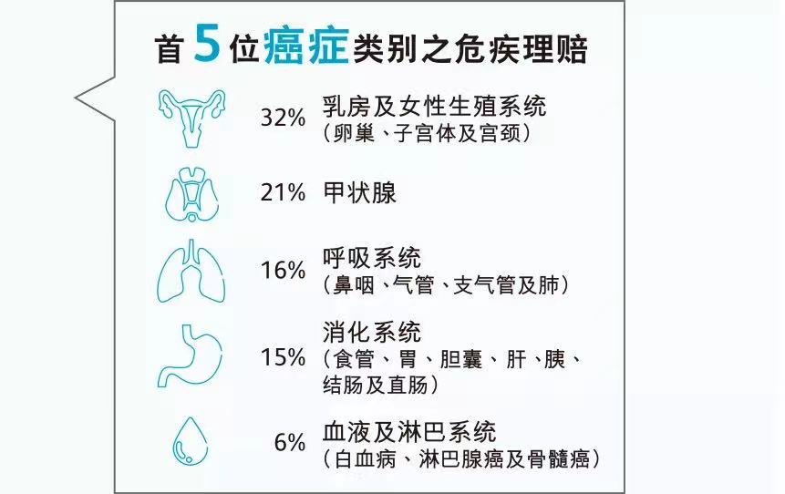 WechatIMG14 香港英国保诚2021年上半年理赔报告 7