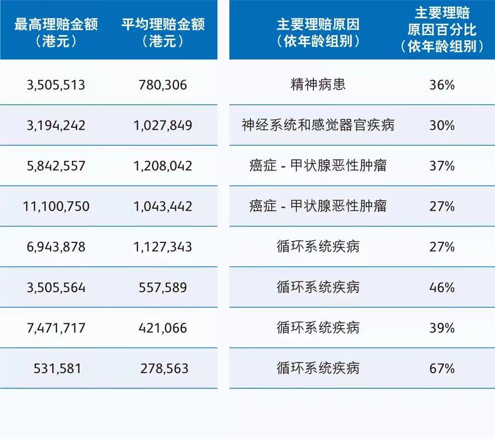 WechatIMG15 香港英国保诚2021年上半年理赔报告 9