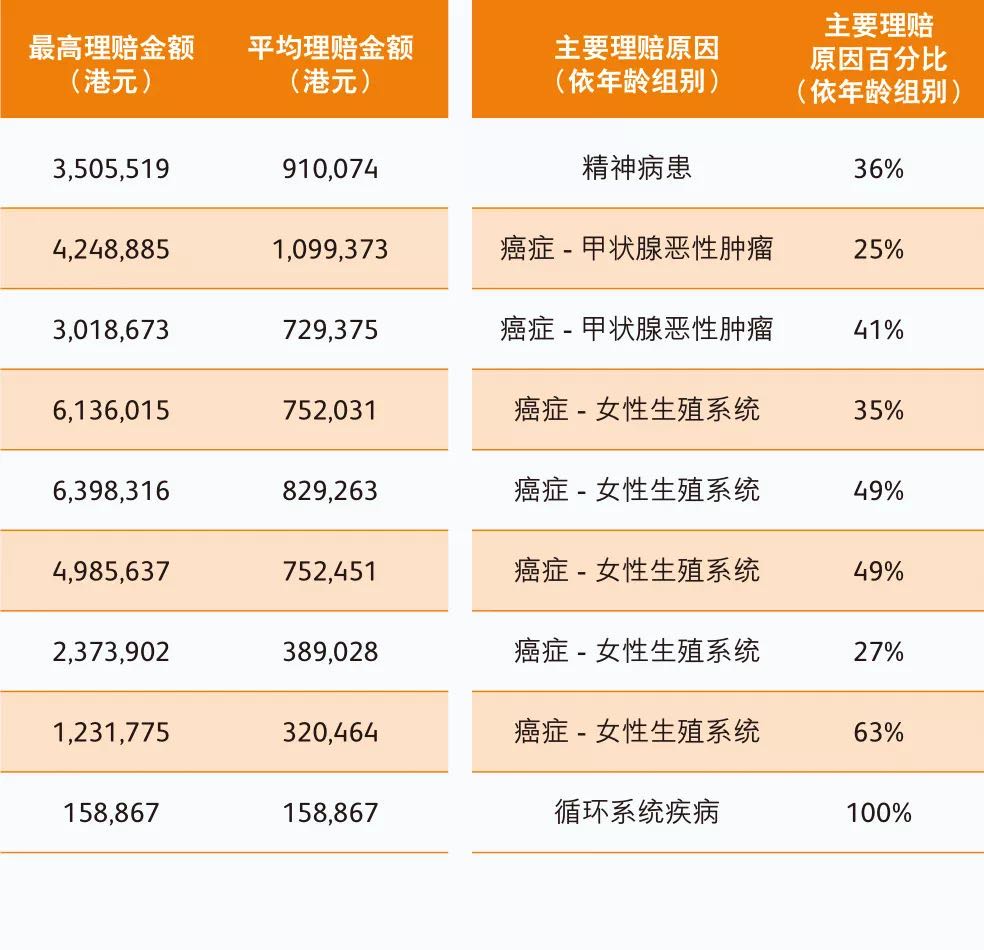 WechatIMG16 香港英国保诚2021年上半年理赔报告 11