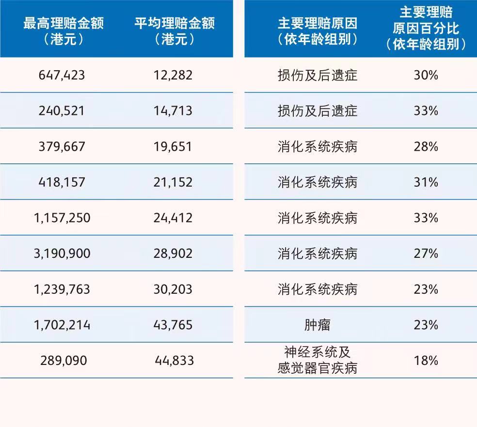 WechatIMG17 香港英国保诚2021年上半年理赔报告 14