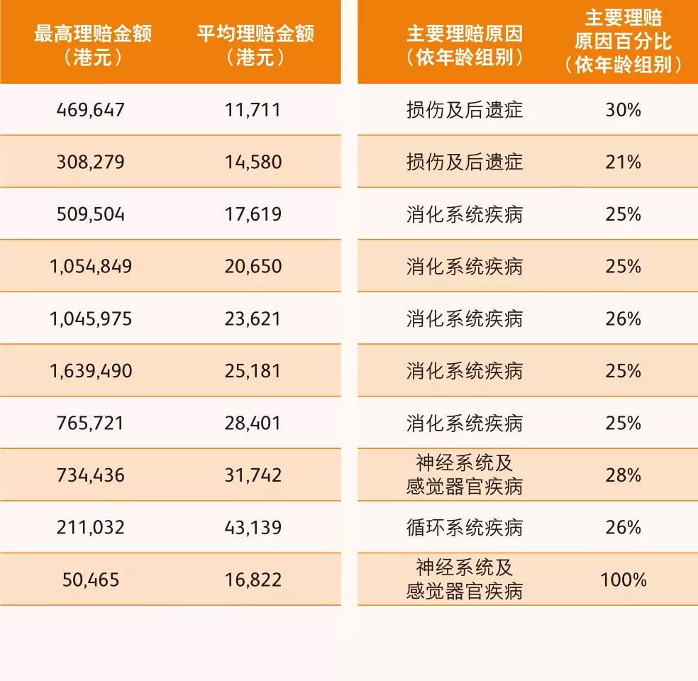 WechatIMG18 香港英国保诚2021年上半年理赔报告 16