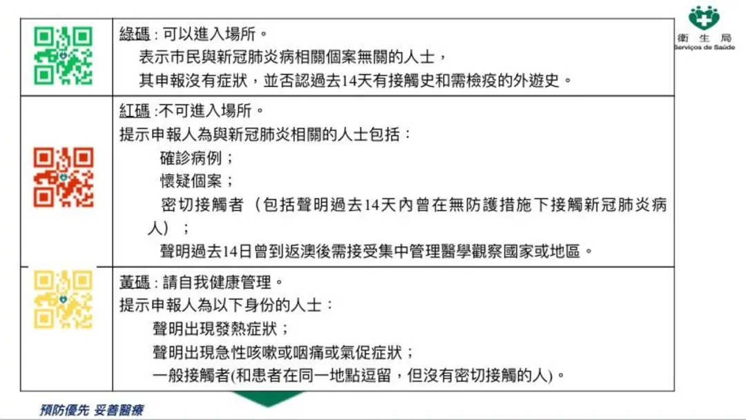 640 3 港版健康码正式上线 预计圣诞节前通关 3
