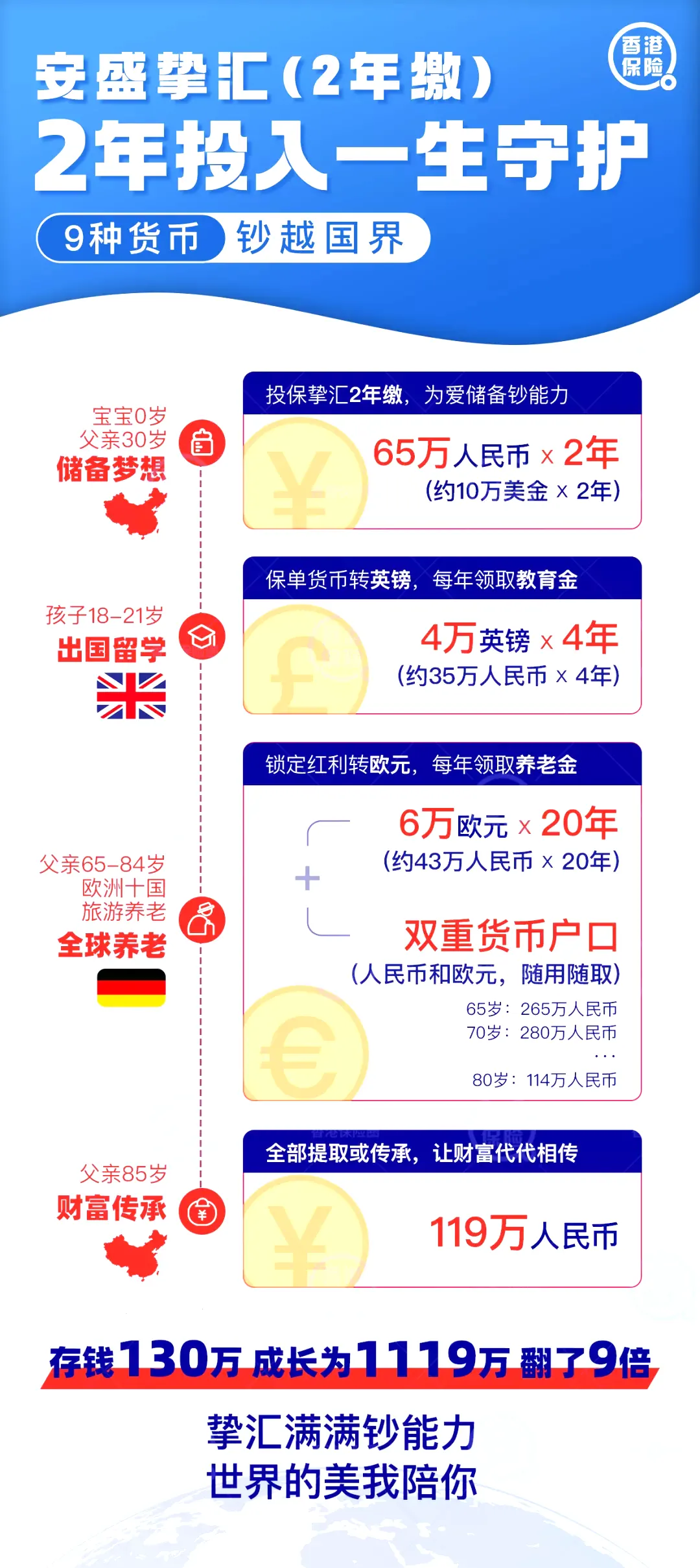 2022020707455425 有关安盛挚汇储蓄计划 2年缴费的相关问题 2