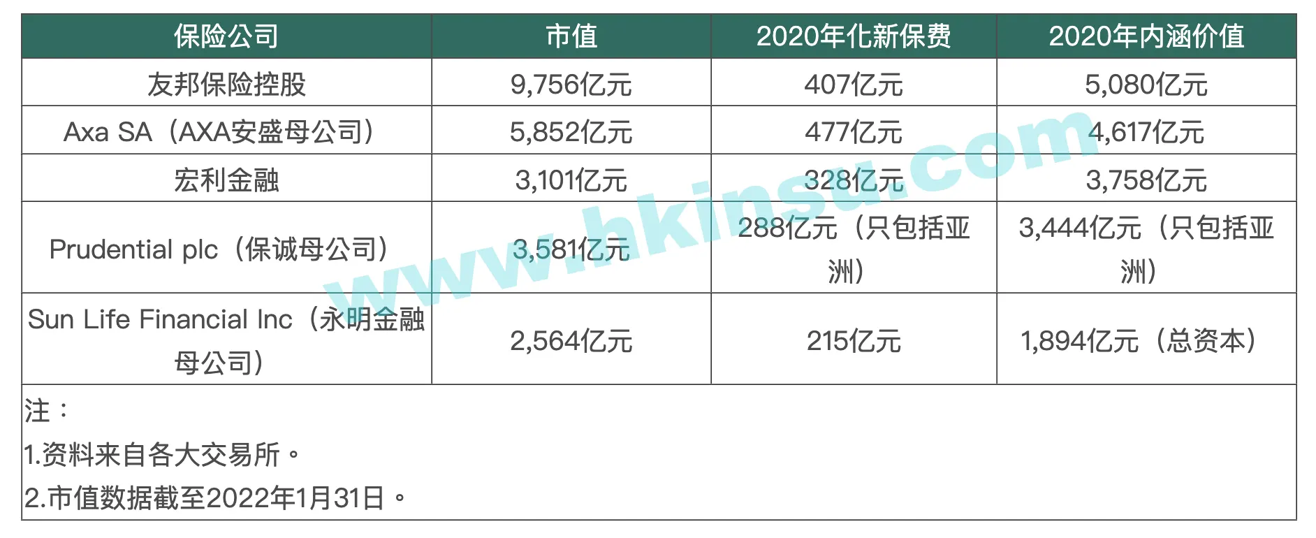 Screenshot 2022 02 17 at 12.53.54 PM 谈谈香港保险公司综合实力体现的三个财务指标