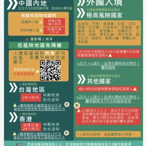 最新入境澳门防疫措施（截止至2022年2月18日）