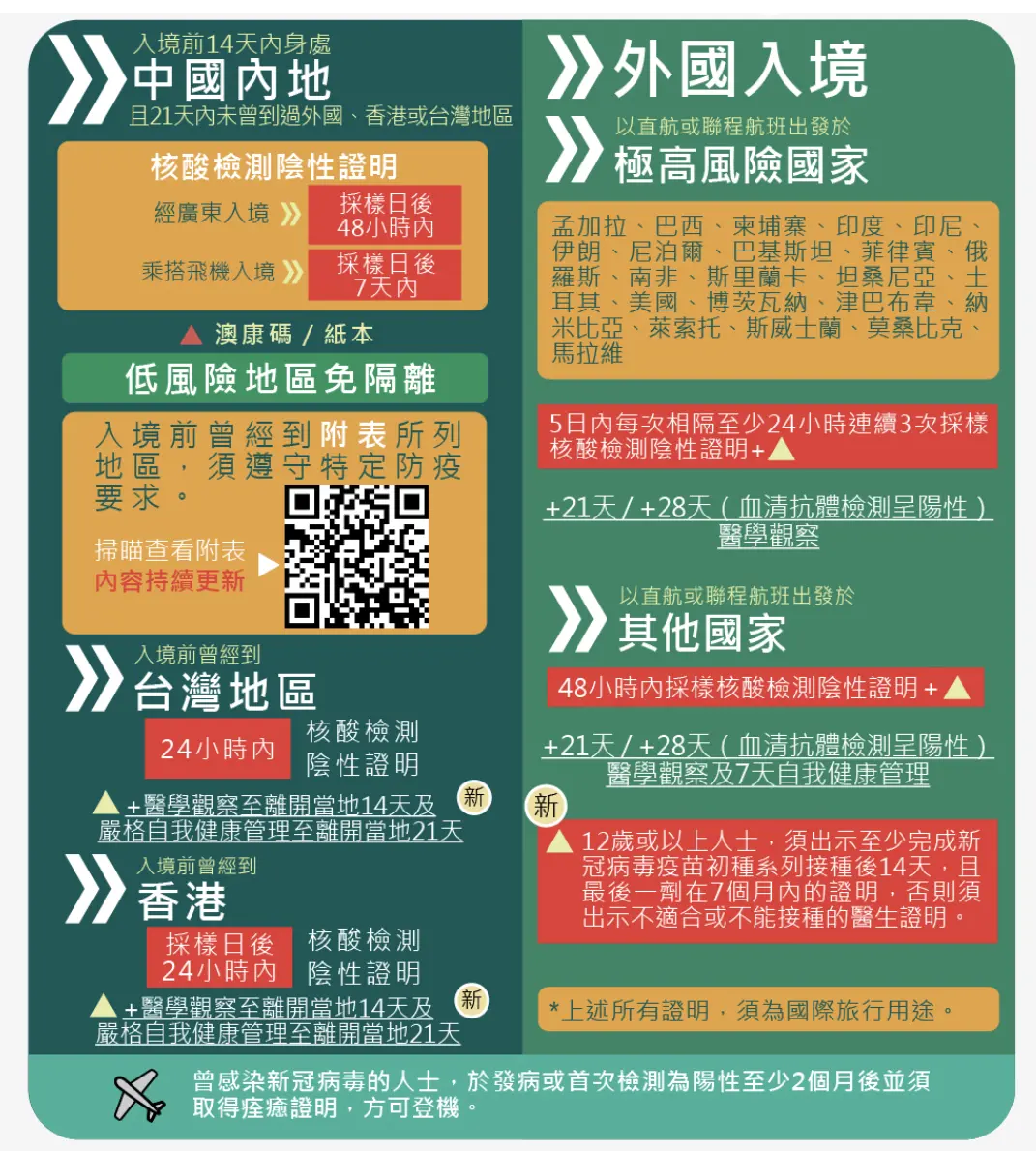 Screenshot 2022 02 18 at 2.45.42 PM 最新入境澳门防疫措施(截止至2022年2月18日)