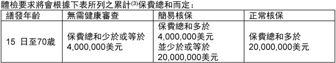6401 1 友邦保险发布两年缴费储蓄分红险「乐满明天」 6