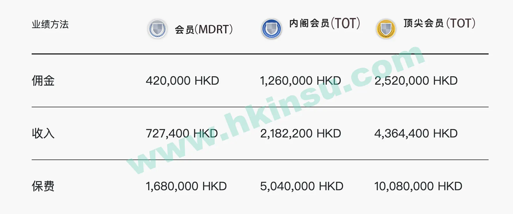 香港MDRT会员2022年要求以及注意事项