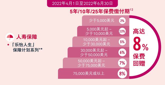unnamed file 12 香港友邦最新投保优惠(2022年第二季度) 4