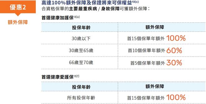 澳门和香港万通保险最新投保优惠活动（2022年第二季度） 3