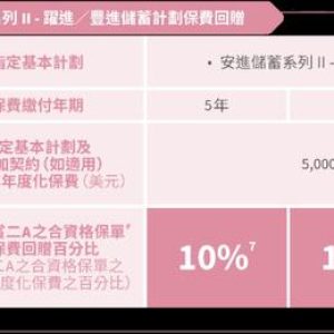 澳门和香港安盛最新投保优惠（2022年第二季度）