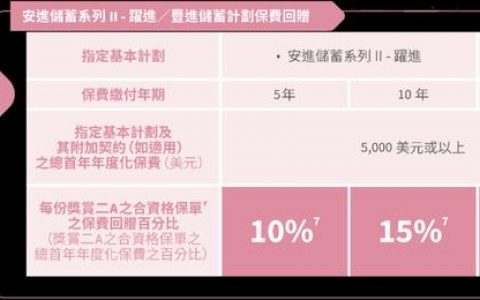 澳门和香港安盛最新投保优惠（2022年第二季度）