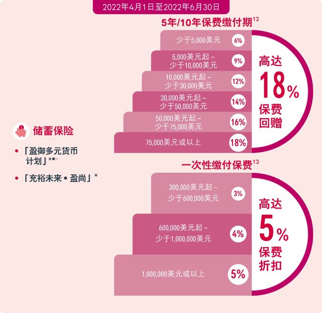 unnamed file 8 香港友邦最新投保优惠(2022年第二季度)