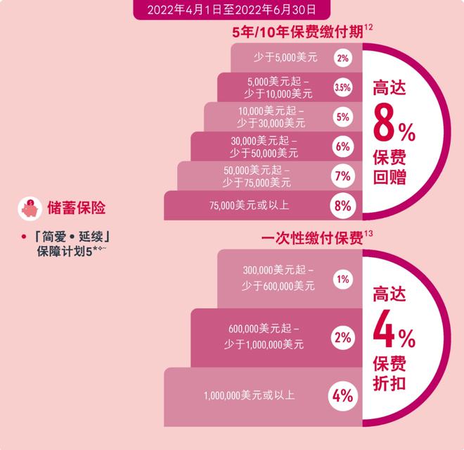 unnamed file 9 香港友邦最新投保优惠(2022年第二季度) 1