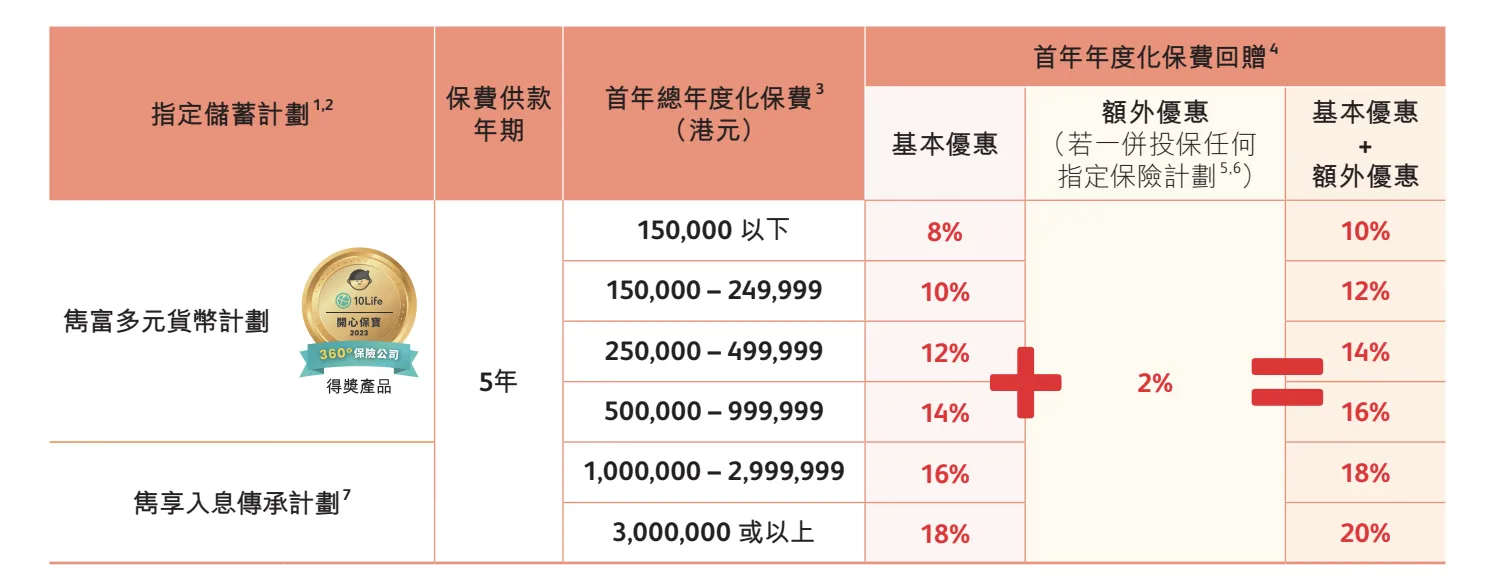 2023121708345992 保诚隽富多元货币计划介绍和解读 11