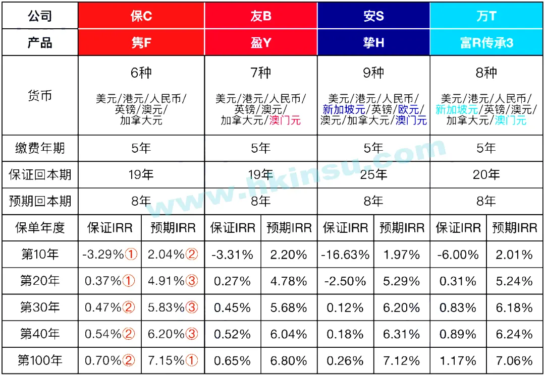 640 10 保诚隽富多元货币计划介绍和解读 10
