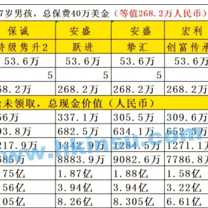 港澳储蓄分红险VS国内终身寿险（更新至5月13日）