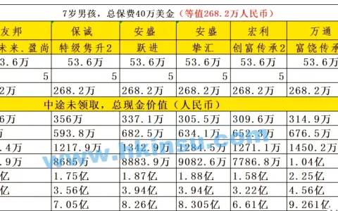 港澳储蓄分红险VS国内终身寿险（更新至5月13日）