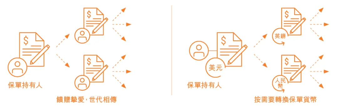 640 2 保诚隽富多元货币计划介绍和解读 1