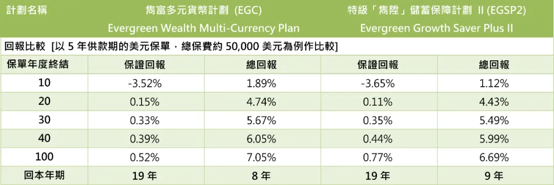 640 4 保诚隽富多元货币计划介绍和解读 3