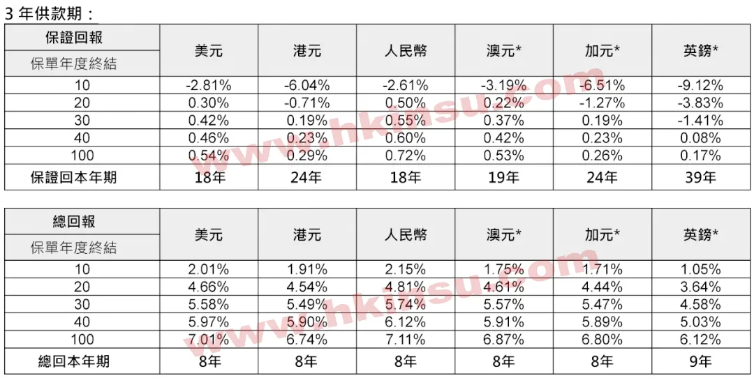 640 5 保诚隽富多元货币计划介绍和解读 4