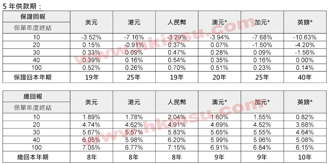 640 6 保诚隽富多元货币计划介绍和解读 5