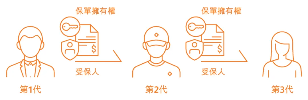 640 8 保诚隽富多元货币计划介绍和解读 7