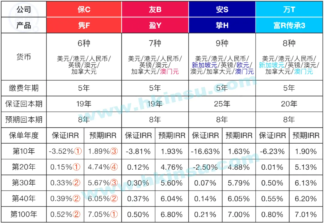 640 9 保诚隽富多元货币计划介绍和解读 9