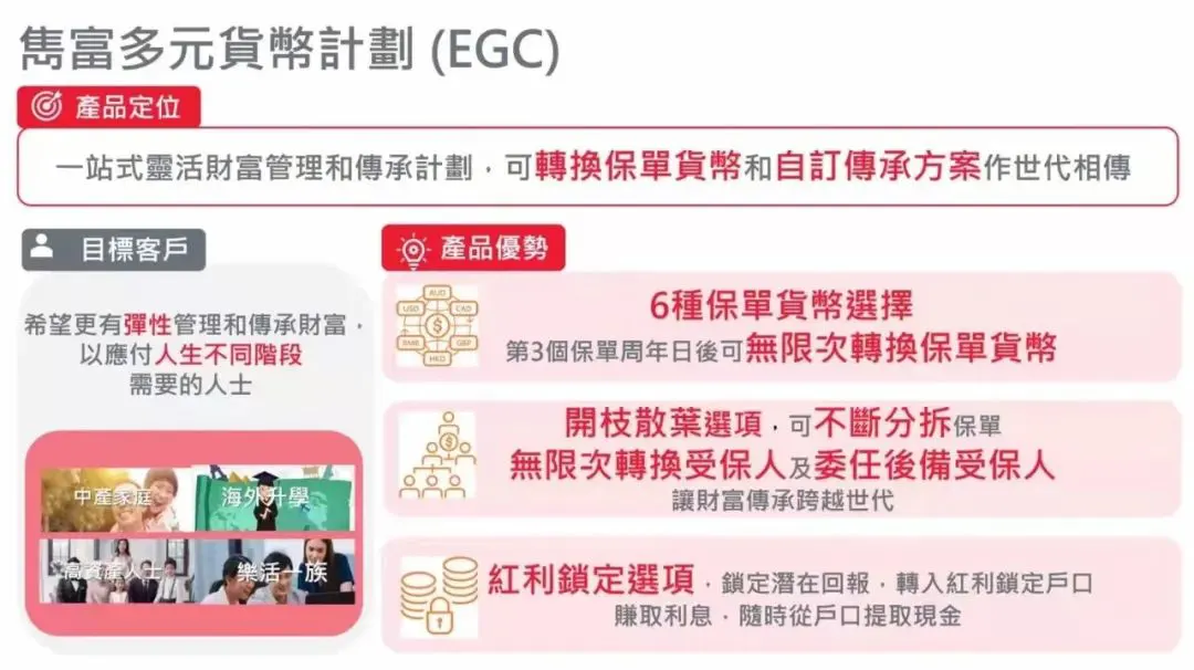 640 保诚隽富多元货币计划