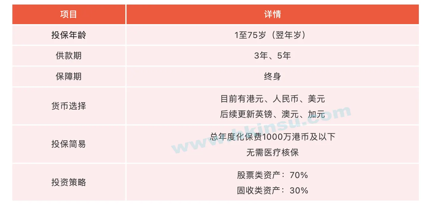 Screenshot 2022 05 05 at 7.03.56 PM 保诚隽富多元货币计划介绍和解读 8