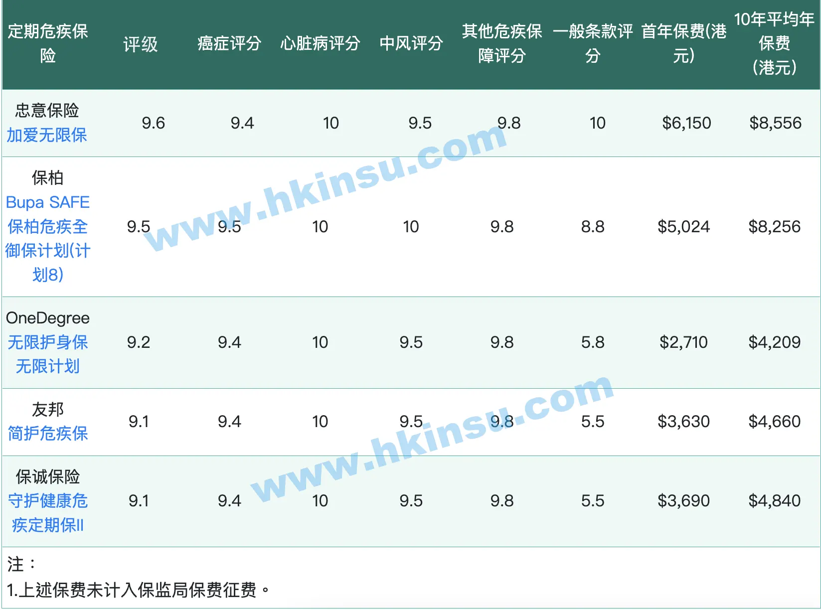 Screenshot 2022 05 06 at 10.30.24 AM 定期危疾