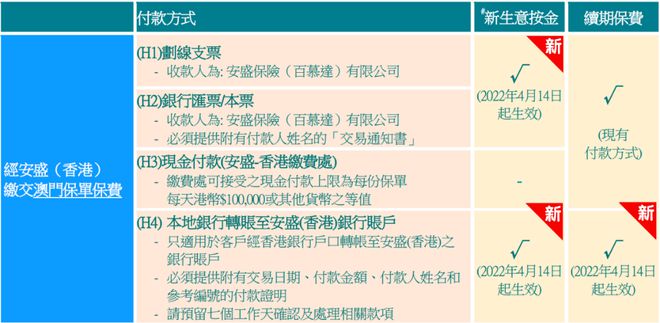 澳门安盛保险续费方法 8