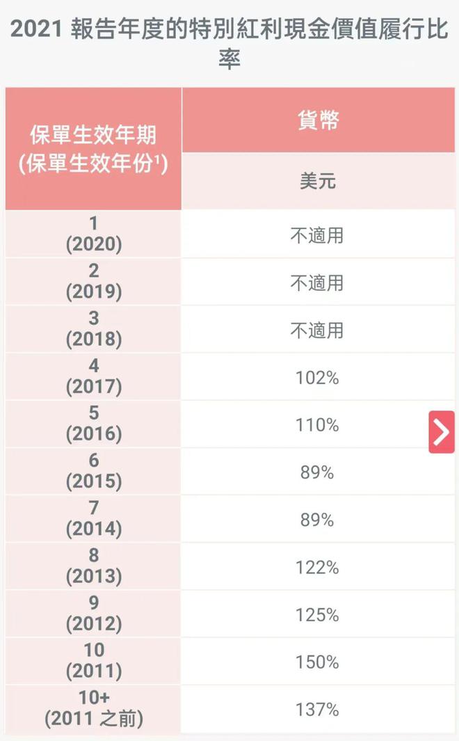 unnamed file 3 2021年保诚分红实现率 2