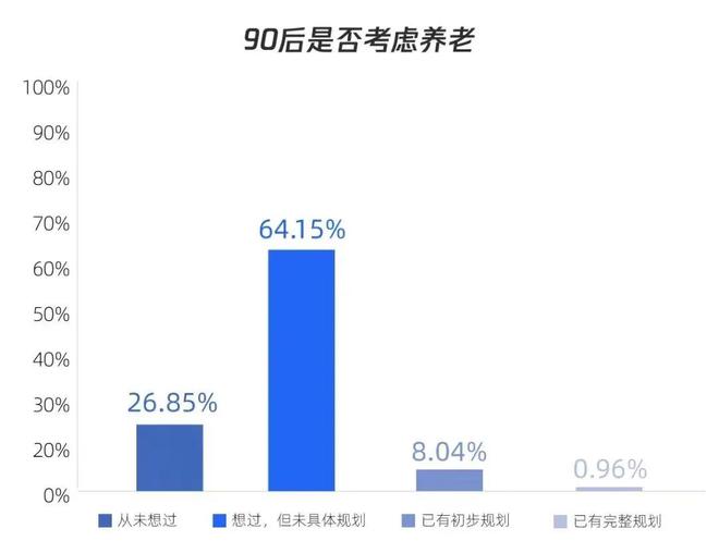 unnamed file 30 30岁起每年存1万美元,存5年,60岁退休每年领1.8万美元至终身