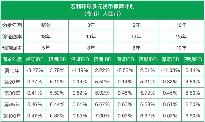 宏利保险发布多货币储蓄产品「宏利环球货币保障计划」 2