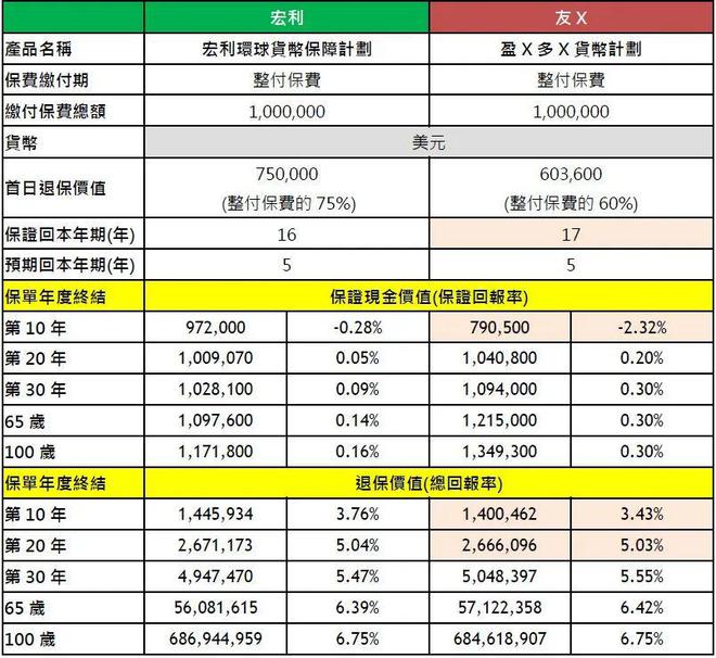 宏利保险发布多货币储蓄产品「宏利环球货币保障计划」 4