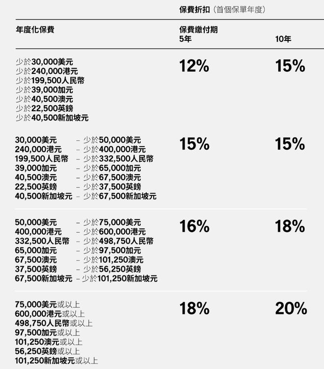 宏利保险发布多货币储蓄产品「宏利环球货币保障计划」 6